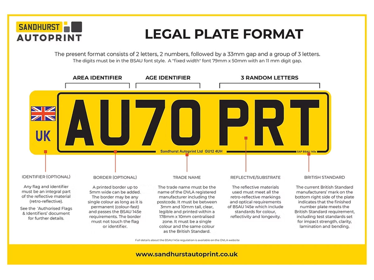 Sandhurst Autoprint legal plate format guide with an annotated AU70 PRT plate