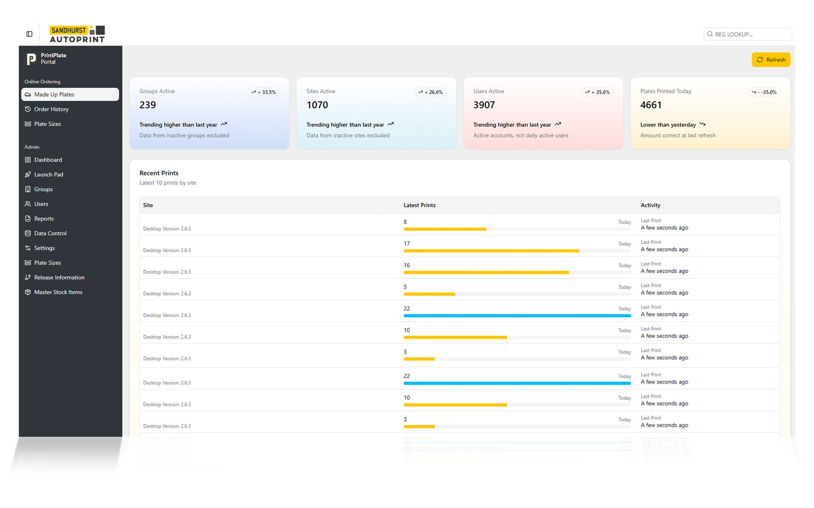 The PrintPlate dashboard with live production counts and recent prints