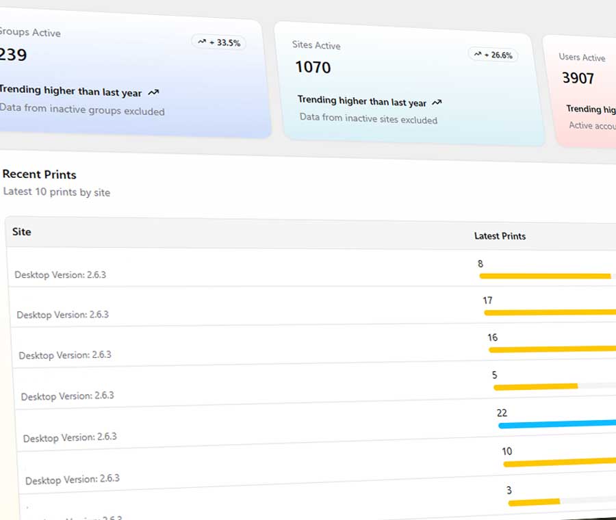 Print Plate dashboard showing active groups, sites, users and recent prints
